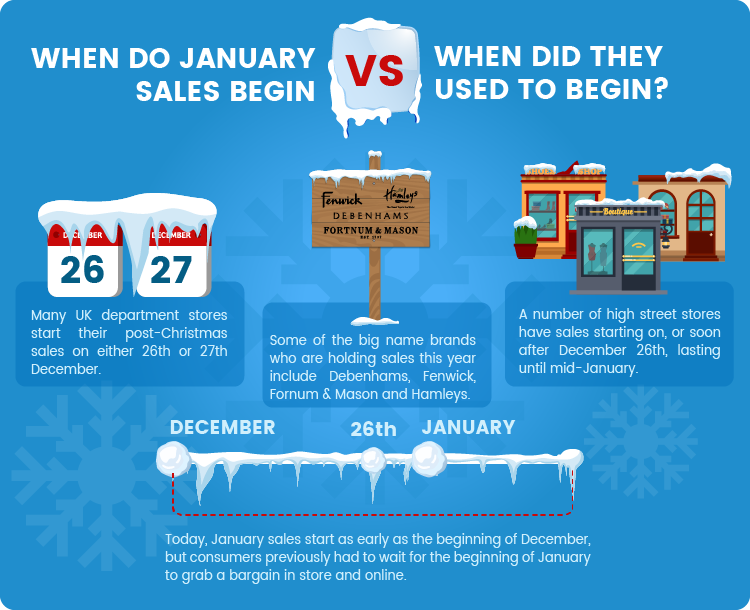 How Much Do We Spend In The January Sale? wizzcash