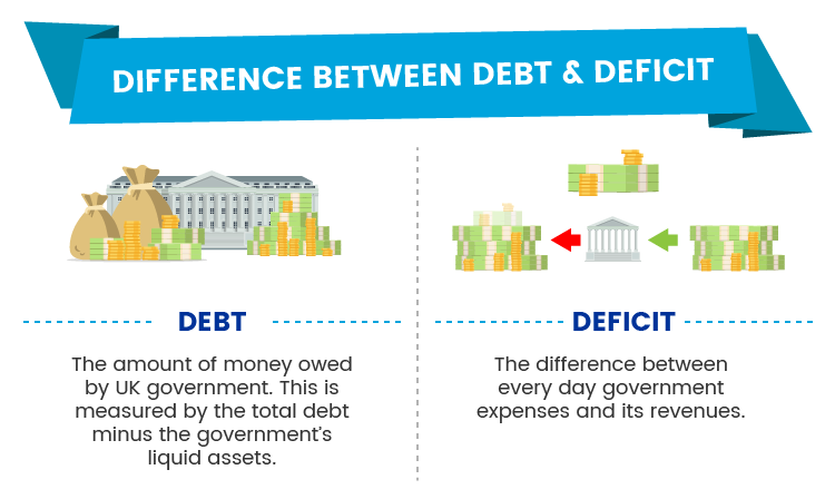 debt-deficit-effect-of-brexit-infographic-wizzcash