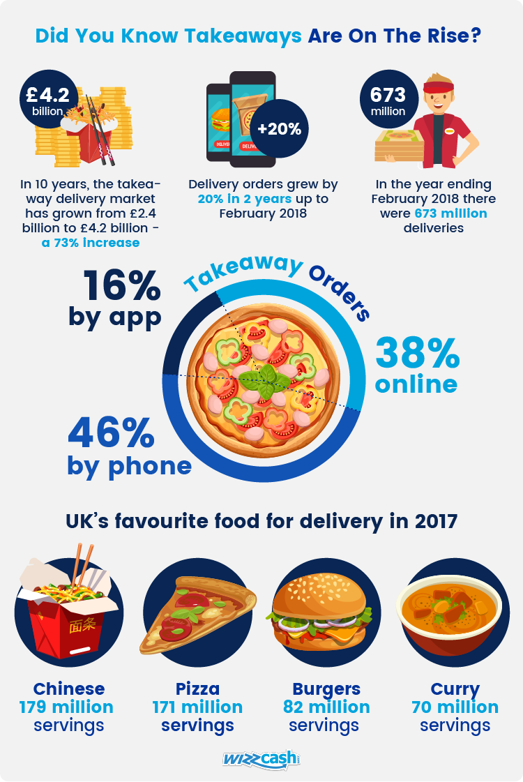 the-costs-of-eating-out-across-the-uk-wizzcash