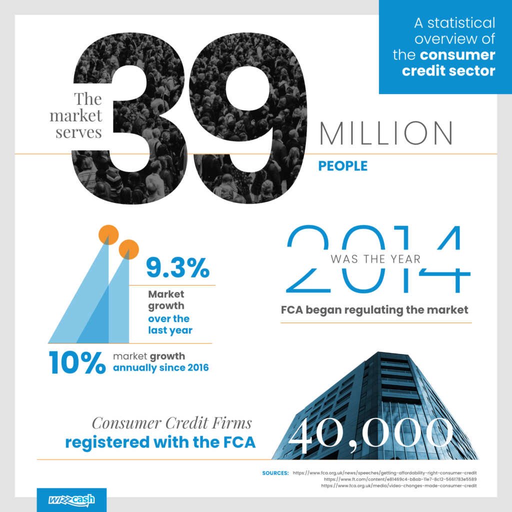 consumer-credit-an-overview-part-a-credit-perspectives